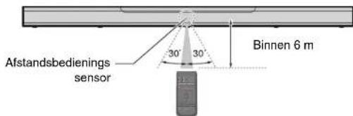 YAMAHA MusicCast BAR 400 - Werkingsbereik van de afstandsbediening - 1