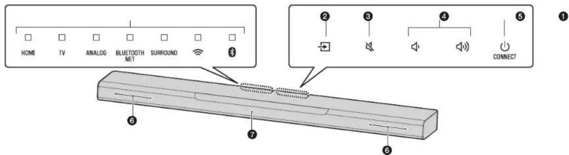 YAMAHA MusicCast BAR 400 - Hauptgerät (Frontblende/Oberseite) - 1