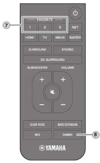 YAMAHA MusicCast BAR 400 - Bouton INFO - 2