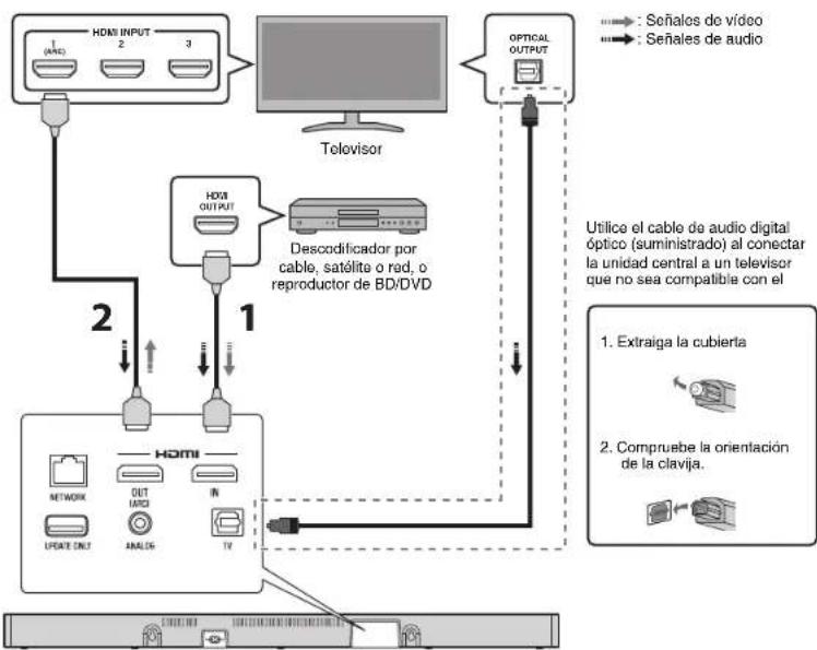 YAMAHA MusicCast BAR 400 - Conexión de un televisor y un descodificador - 1