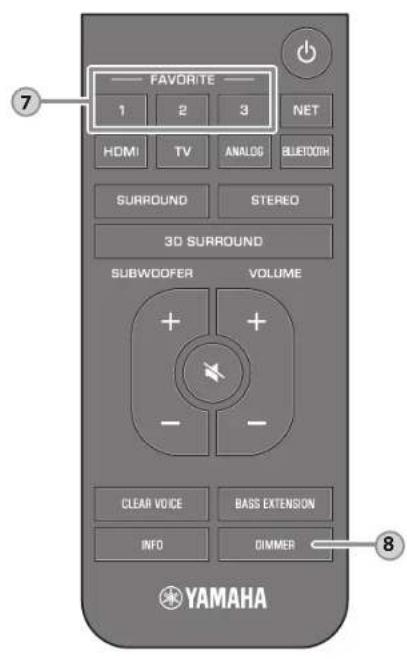 YAMAHA MusicCast BAR 400 - Pulsante INFO - 2