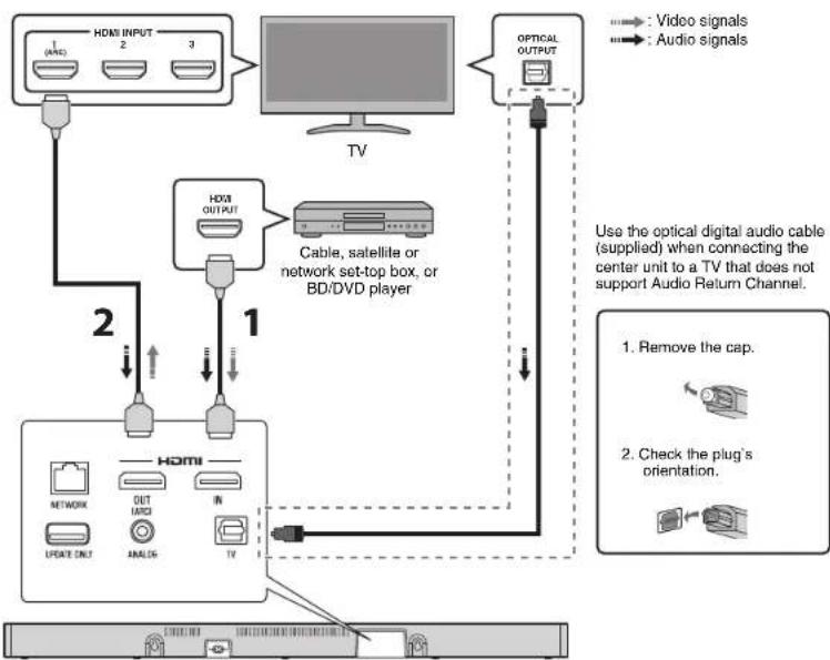 YAMAHA MusicCast BAR 400 - Connecting a TV and set-top box - 1