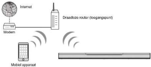 YAMAHA MusicCast BAR 400 - Draadloze netwerkverbindingen - 1