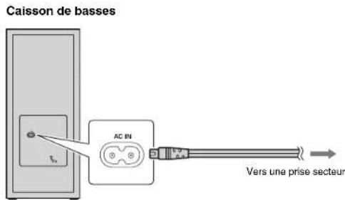YAMAHA MusicCast BAR 400 - Branchement du cordon d'alimentation - 2