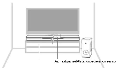YAMAHA MusicCast BAR 400 - Het centrale toestel op een tv-standard installeren - 1