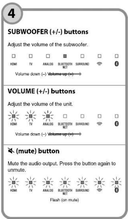 YAMAHA MusicCast BAR 400 - Operations - 7