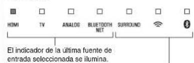 YAMAHA MusicCast BAR 400 - Encendido - 1