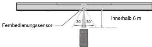 YAMAHA MusicCast BAR 400 - Wirkungsbereich der Fernbedienung - 1