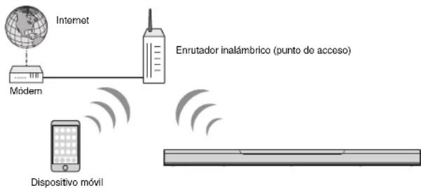 YAMAHA MusicCast BAR 400 - Conexiones de red inalámbricas - 1