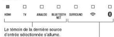 YAMAHA MusicCast BAR 400 - Allumé - 1