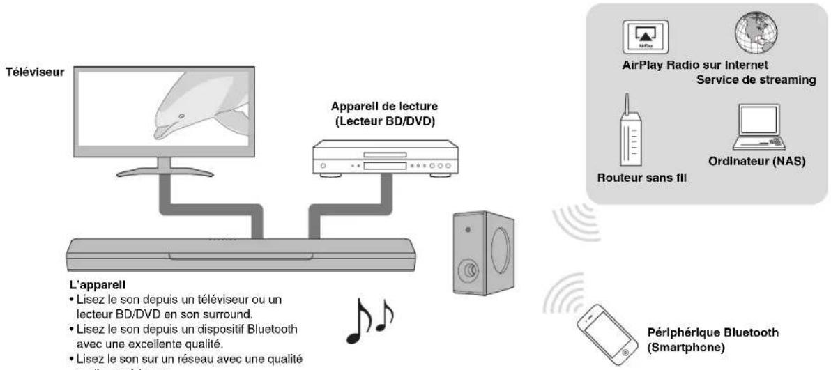 YAMAHA MusicCast BAR 400 - Introduction - 1