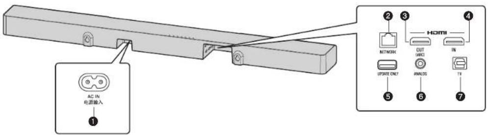 YAMAHA MusicCast BAR 400 - Unidad central (panel trasero) - 1