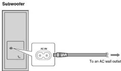 YAMAHA MusicCast BAR 400 - 3Connecting the power cord - 2