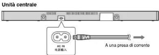 YAMAHA MusicCast BAR 400 - 3Collegamento del cavo di alimentazione - 1