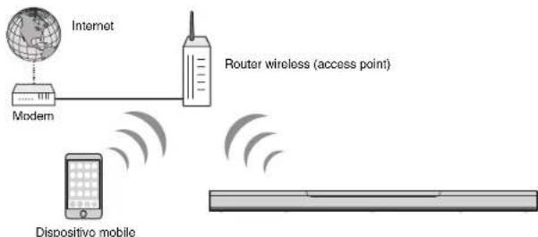 YAMAHA MusicCast BAR 400 - Connessiona una rete wireless - 1