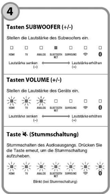 YAMAHA MusicCast BAR 400 - HINWEIS - 6
