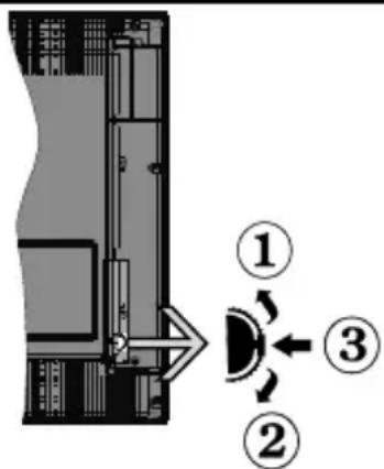OK ODL 43650UTB - TV Control Switch & Operation - 1