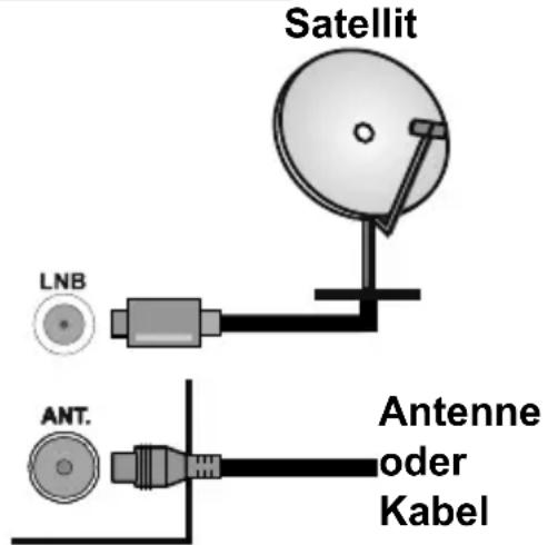 OK ODL 43650UTB - Anschluss der Antenne - 1