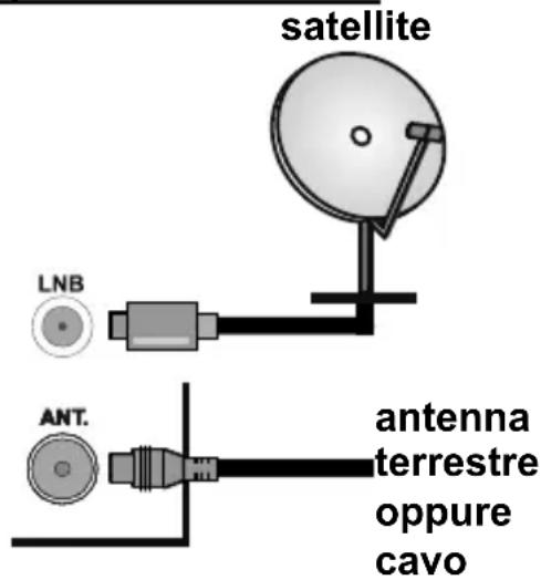 OK ODL 43650UTB - Lato posteriore della TV - 1