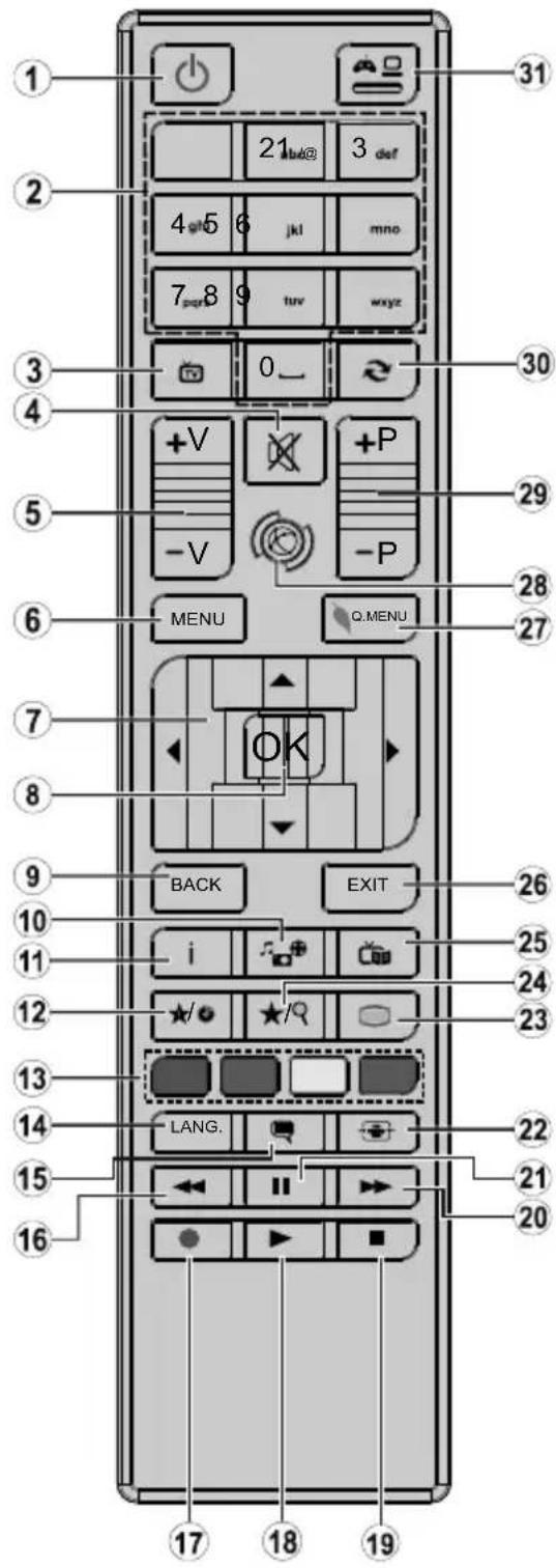OK ODL 43650UTB - Remote Control - 1