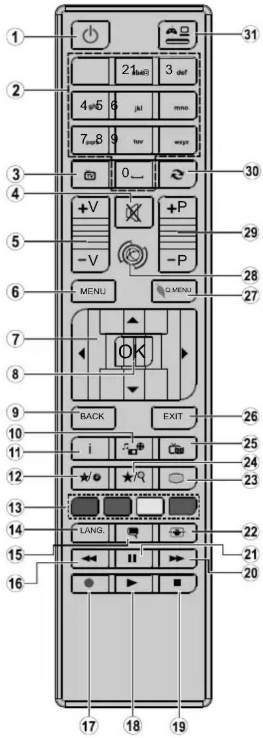 OK ODL 43650UTB - Telecomando - 1