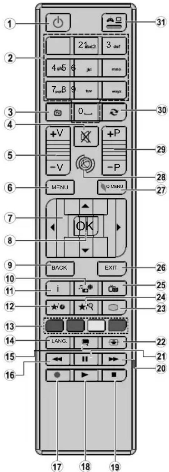 OK ODL 43650UTB - Télécommande - 1