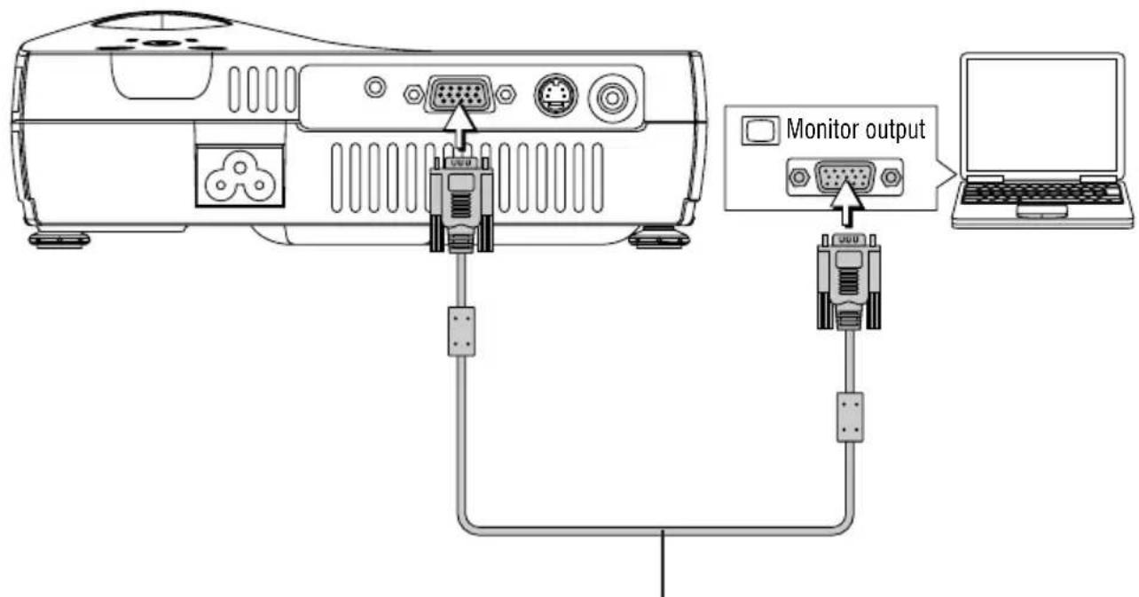 3M PX5 - Please check the following before making connections with the personal computer. - 1