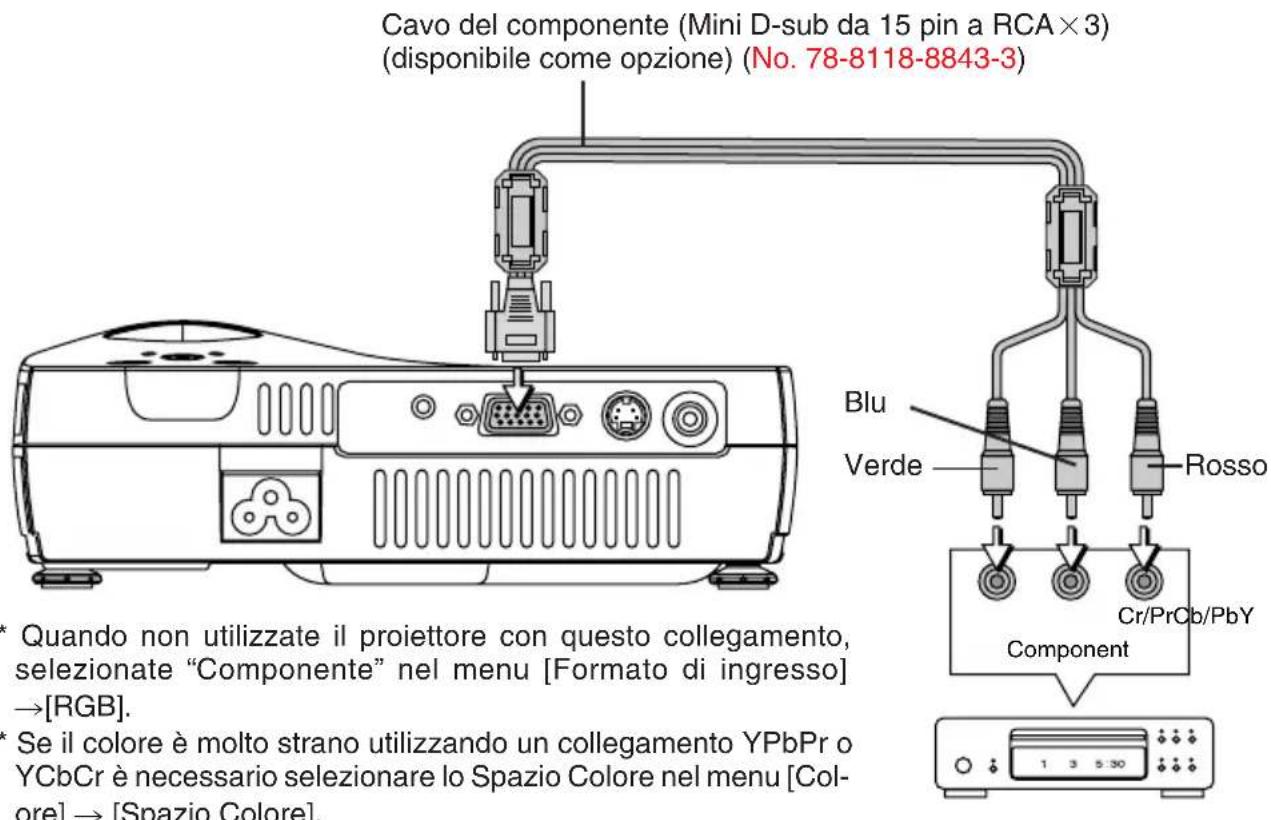 3M PX5 - Collegamenti con l'apparecchiatura Video - 1