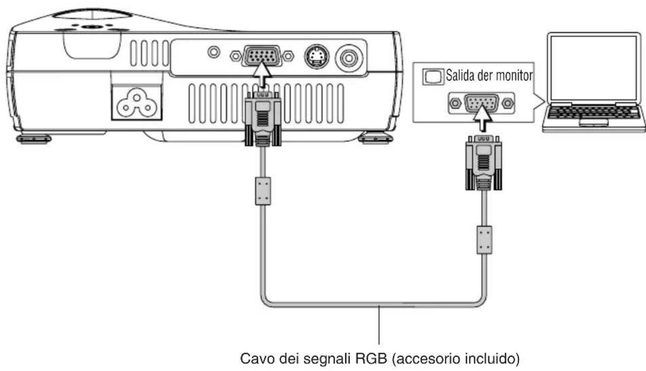 3M PX5 - Conexiones con el ordinador - 1