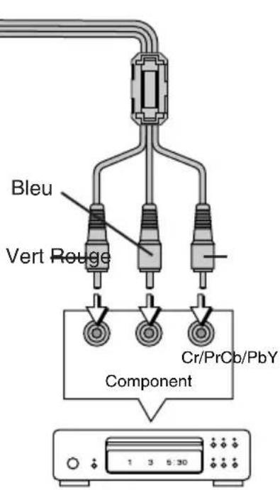 3M PX5 - Connexion d'équipement video - 2