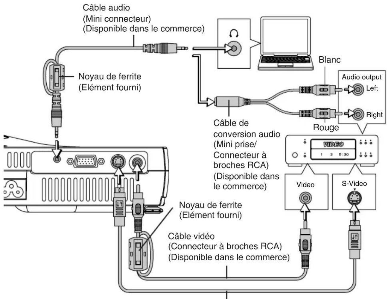 3M PX5 - Connexion d'équipement video - 3