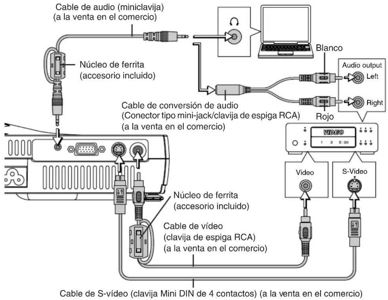 3M PX5 - Conexiones con el equipo de video - 2