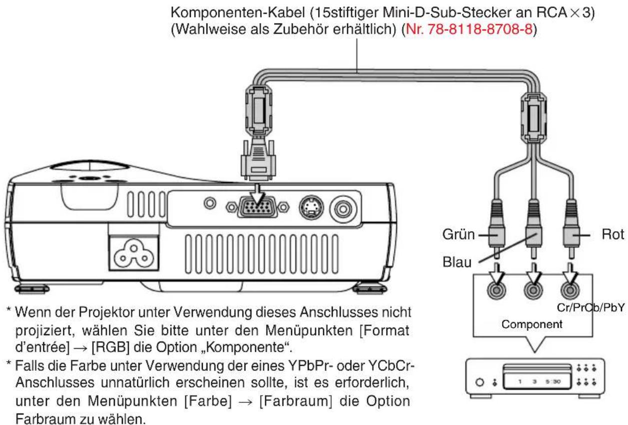 3M PX5 - Anschluss von Viedeogeräten - 1