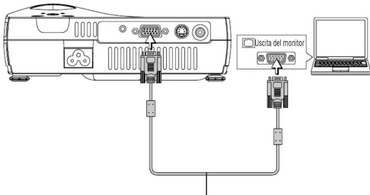 3M PX5 - Collegamenti al Personal Computer - 1