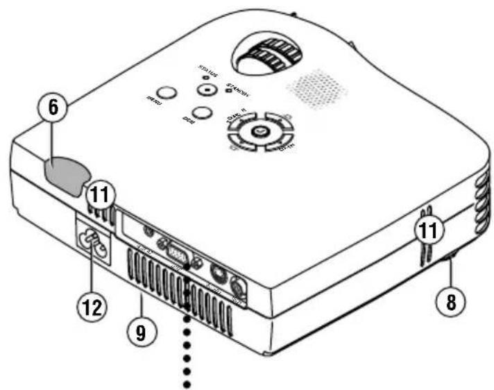 3M PX5 - See the User's Manual (CD-ROM Edition) for information about operation. - 3