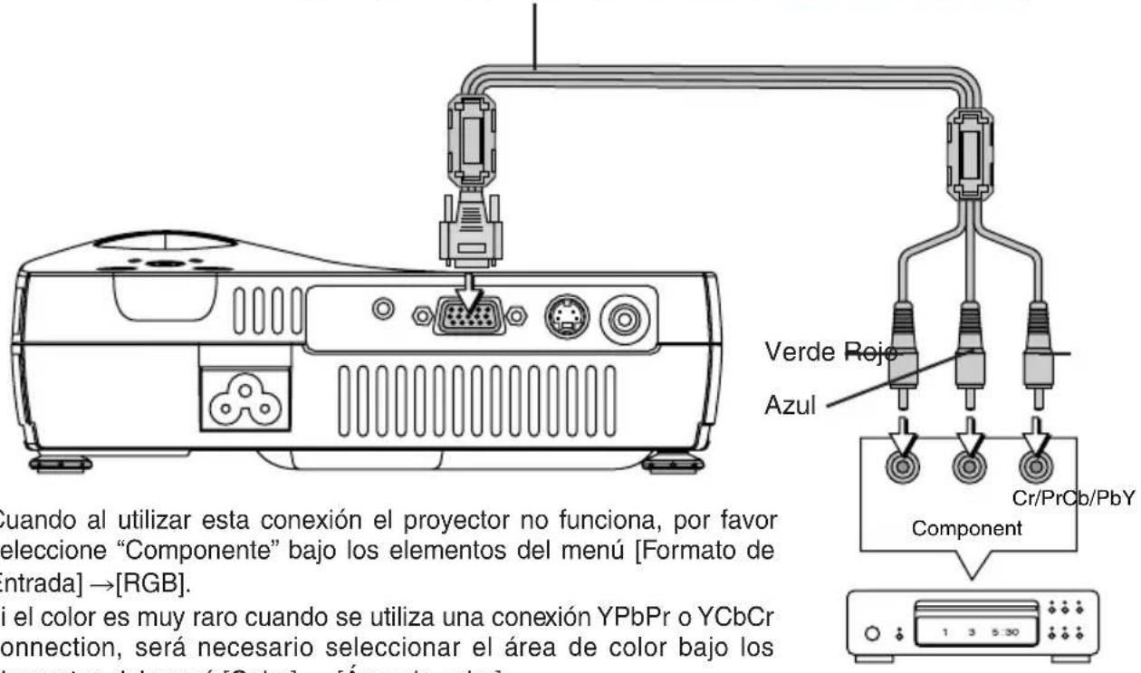 3M PX5 - Conexiones con el equipo de video - 1