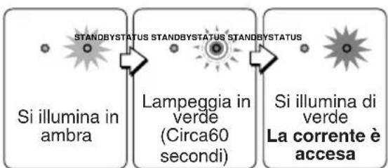 3M PX5 - (tastosull'unita principale) - 1
