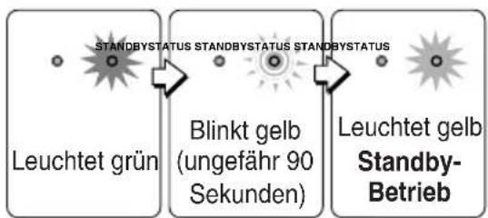 3M PX5 - Hinweis - 2