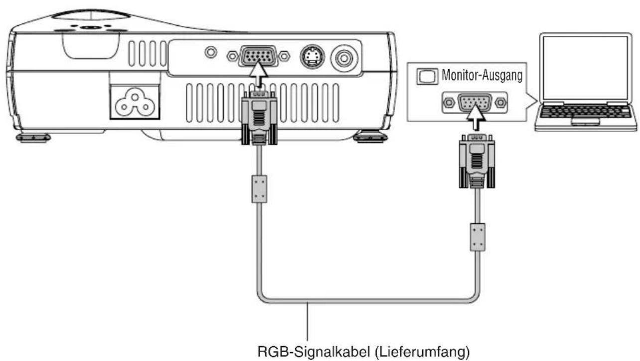 3M PX5 - Anschlüsse mit Personal computer - 1