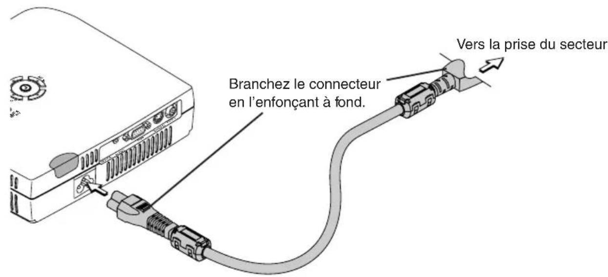 3M PX5 - Connectez le Connecteur d'entrée CA du projecteur à la prise du secteur à l'aide du cordon d'alimentation fourni. - 1