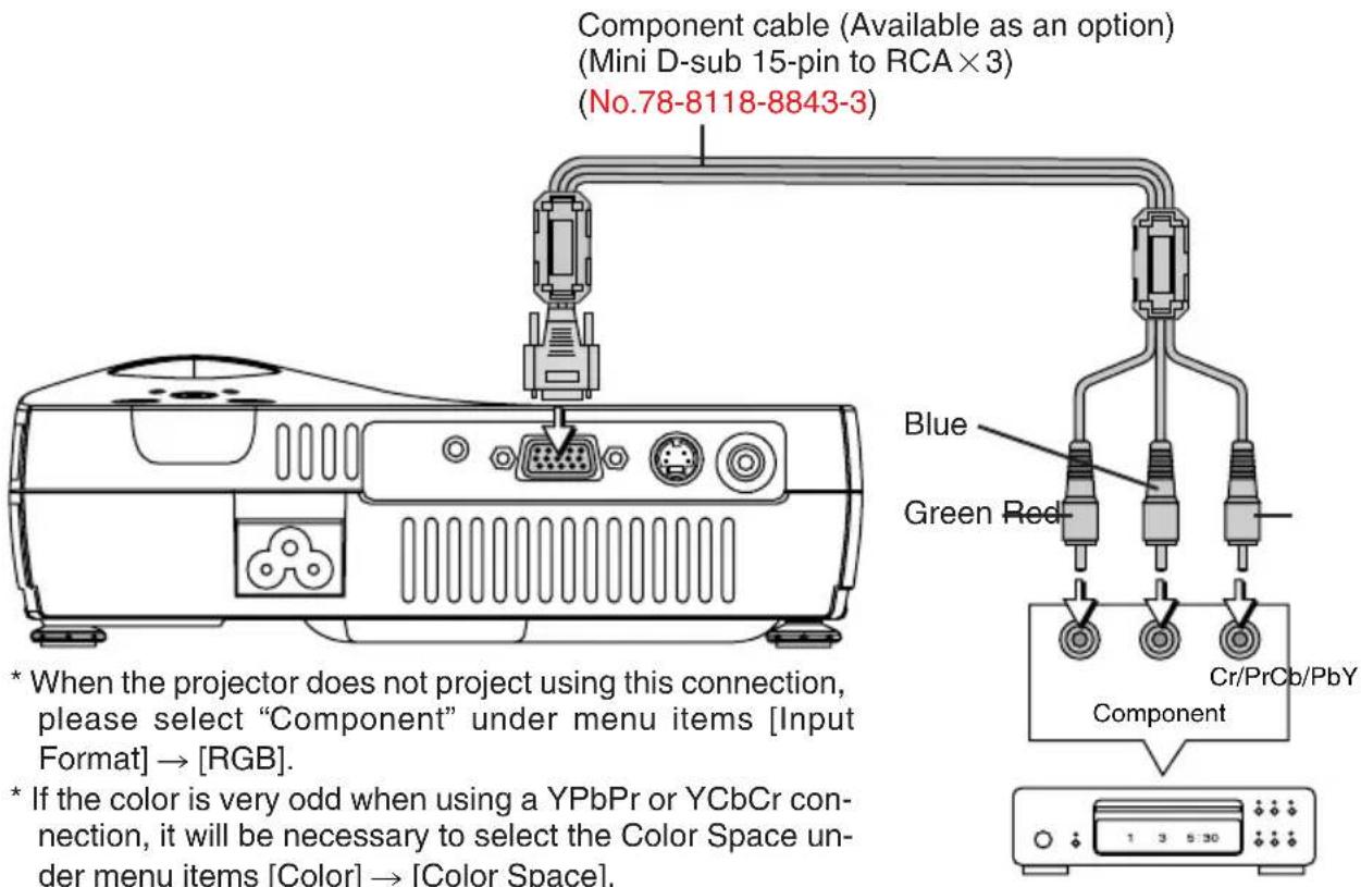 3M PX5 - Connections with the Video Equipment - 1