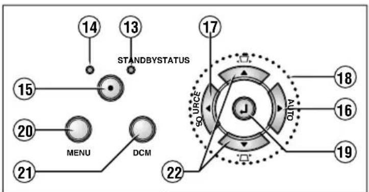 3M PX5 - Nombres de los componentes de la unidad principal - 1