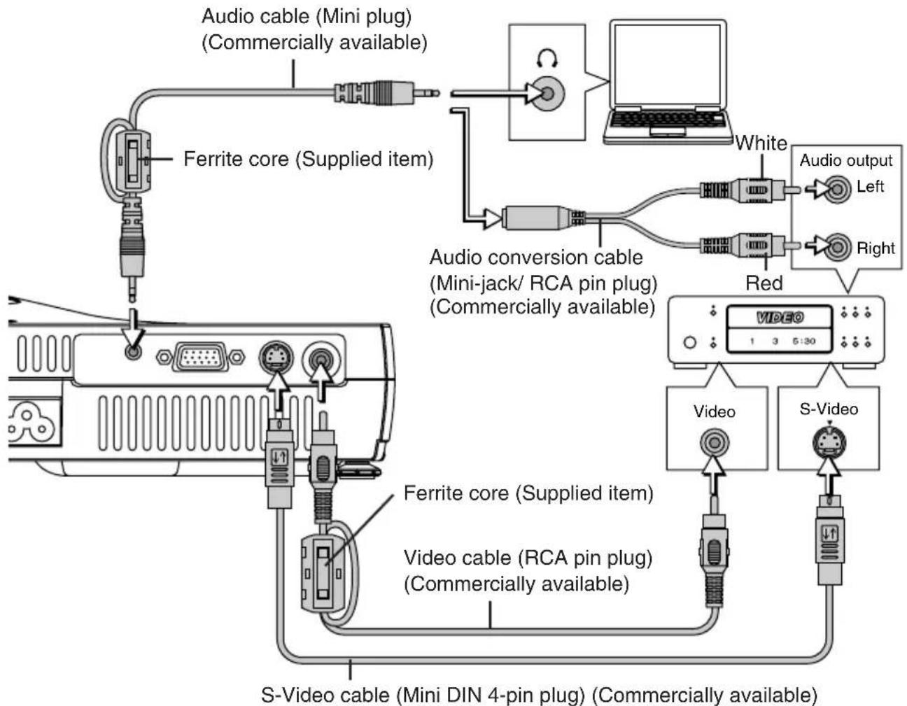 3M PX5 - Connections with the Video Equipment - 2