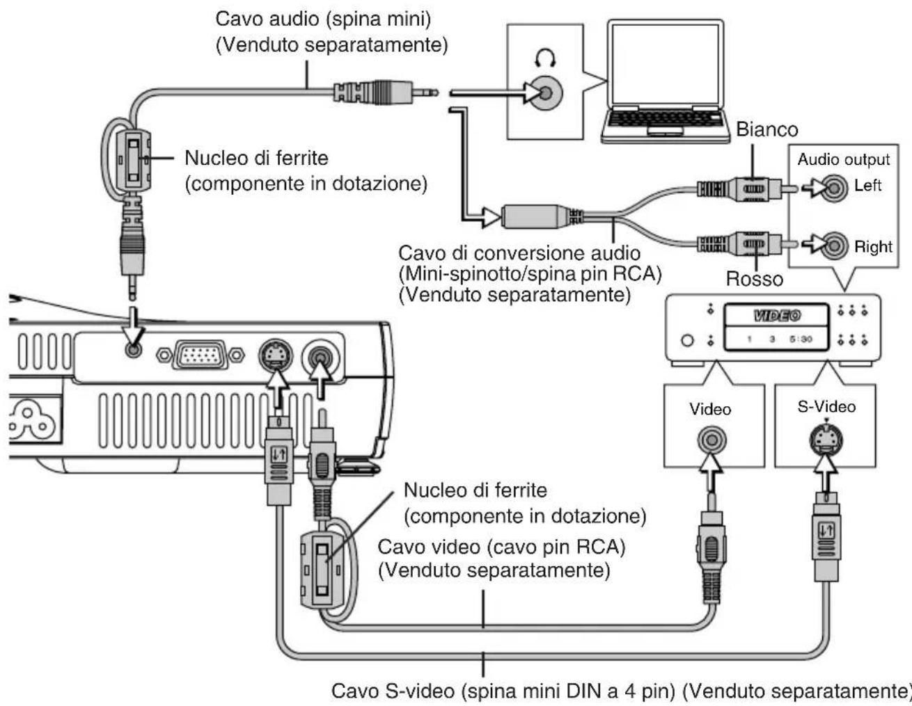 3M PX5 - Collegamenti con l'apparecchiatura Video - 2