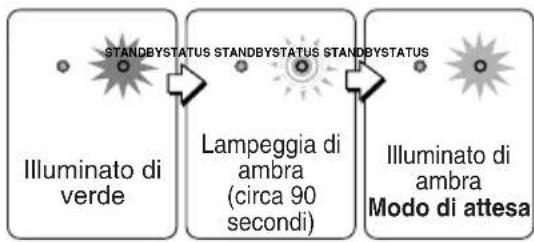 3M PX5 - Nota: - 2