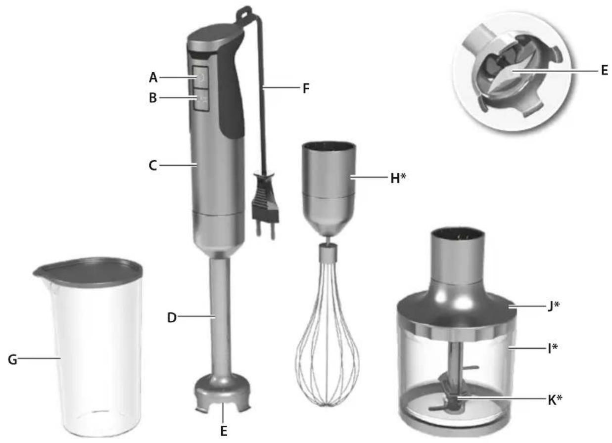 ELECTROLUX ESTM7500S - Ismetimas / Utilizacija Verwijdering / Kassering - 1