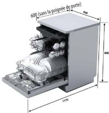 SABA LV10C44MINIPLIX - Spécifications techniques Chargement des paniers conformément à EN 50242 : - 1