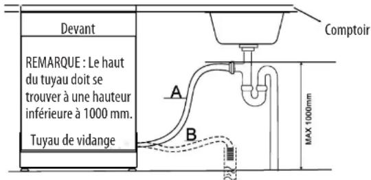SABA LV10C44MINIPLIX - ⚠️ PLACEZ LE TUYAU DE VIDANGE DANS LA POSITION A OU B. - 1