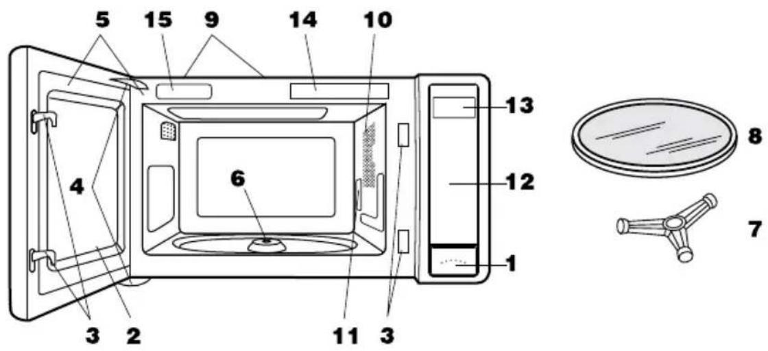 VIKING VMOS201 - microwaveE ovEn partS - 1