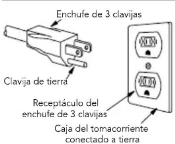 VIKING VMOS201 - rEQuiSitoS EléctricoS - 1